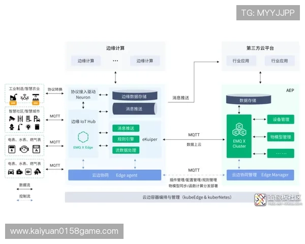 欧博会员登录网关异常对平台运营的影响及优化建议 欧博会员登录网关异常对平台运营的影响及优化建议